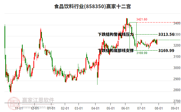 858350食品飲料贏家十二宮工具