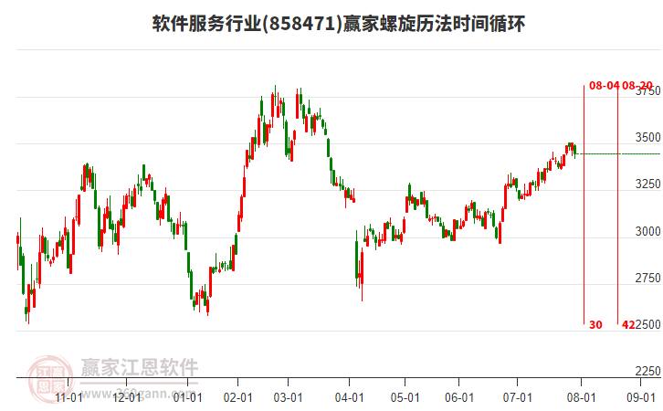 軟件服務(wù)行業(yè)螺旋歷法時間循環(huán)工具 軟件服務(wù)行業(yè)螺旋歷法時間循環(huán)工具