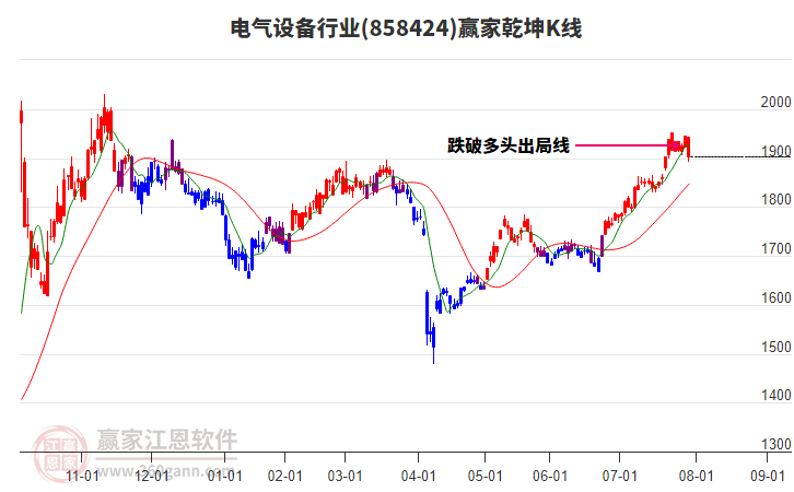 858424電氣設(shè)備贏家乾坤K線工具