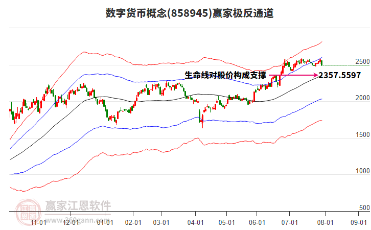 858945數(shù)字貨幣贏家極反通道工具 858945數(shù)字貨幣贏家極反通道工具