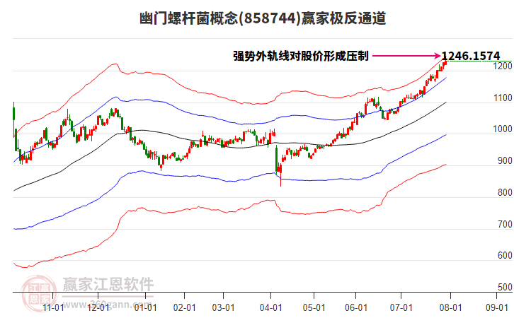 858744幽門螺桿菌贏家極反通道工具 858744幽門螺桿菌贏家極反通道工具