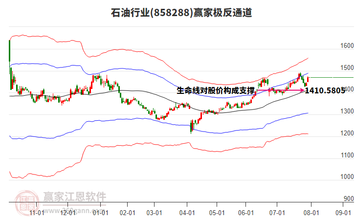 858288石油贏家極反通道工具 858288石油贏家極反通道工具