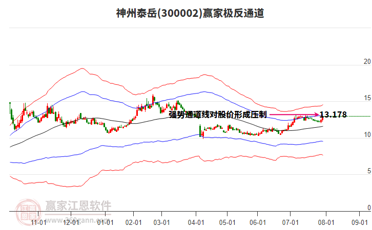 300002神州泰岳贏家極反通道工具