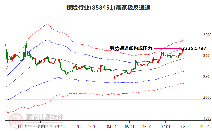 858451保險(xiǎn)贏家極反通道工具 858451保險(xiǎn)贏家極反通道工具
