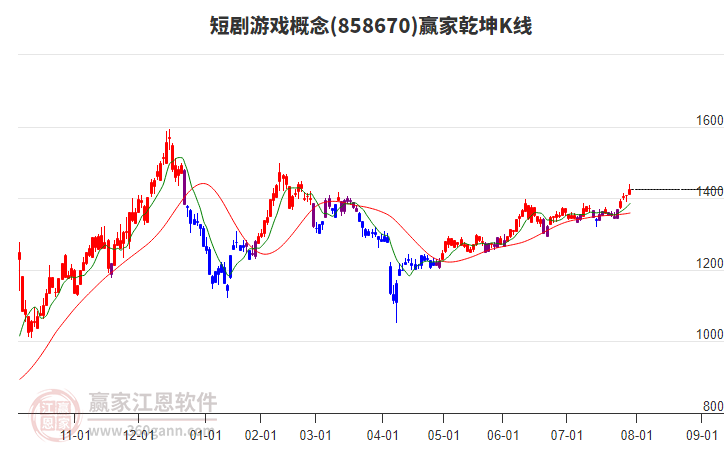 858670短劇游戲贏家乾坤K線工具 858670短劇游戲贏家乾坤K線工具