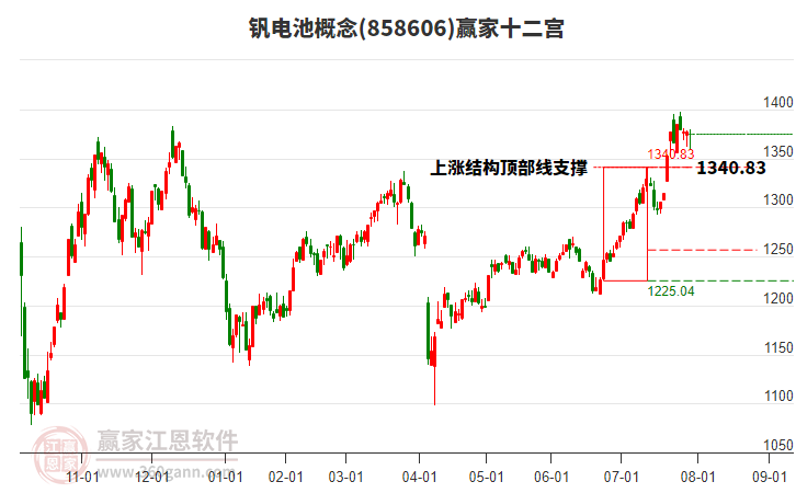 858606釩電池贏家十二宮工具
