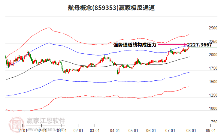 859353航母贏家極反通道工具 859353航母贏家極反通道工具