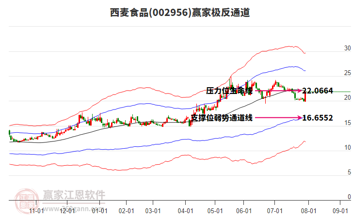 西麥食品 西麥食品