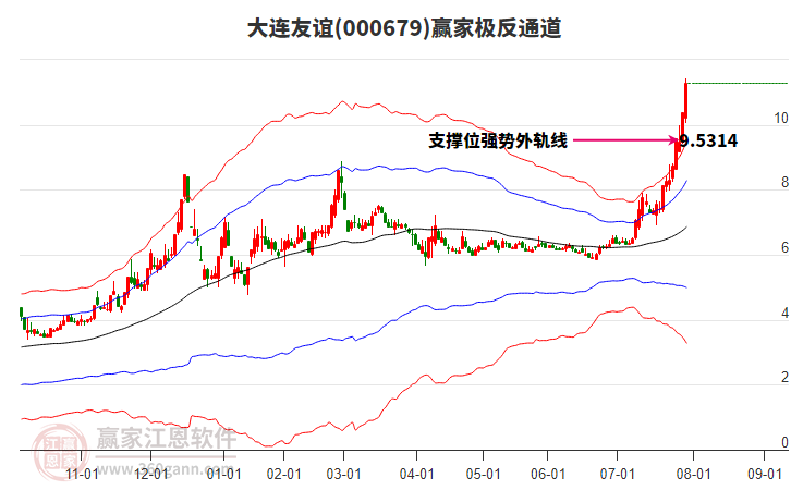 000679大連友誼贏家極反通道工具 000679大連友誼贏家極反通道工具