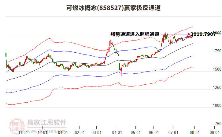 858527可燃冰贏家極反通道工具 858527可燃冰贏家極反通道工具