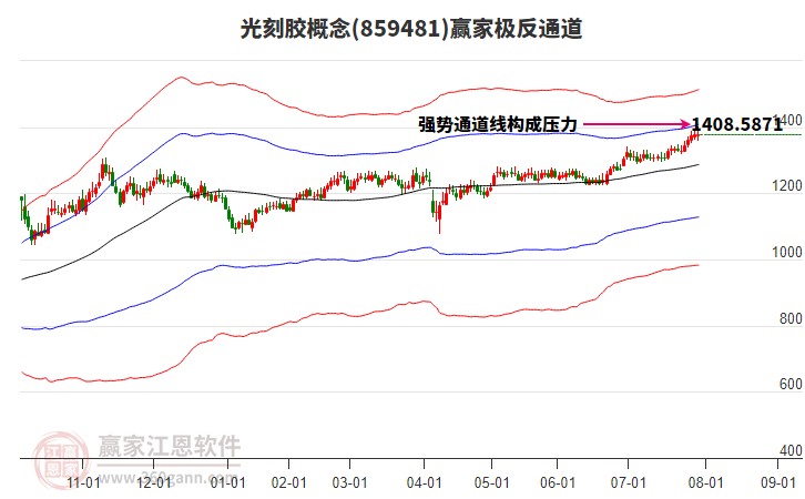 859481光刻膠贏家極反通道工具