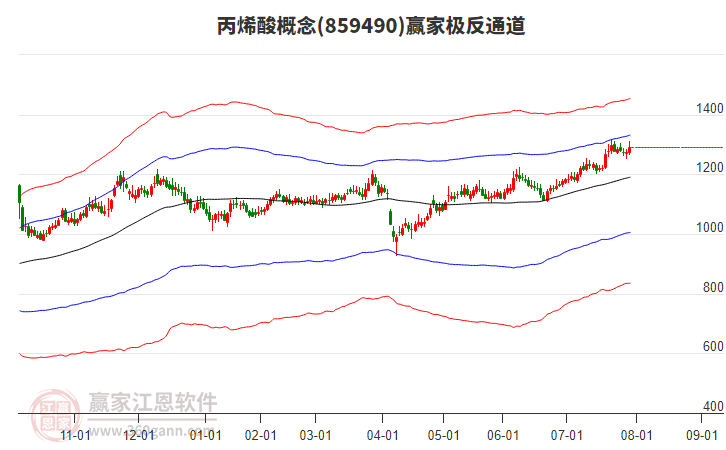 859490丙烯酸贏家極反通道工具