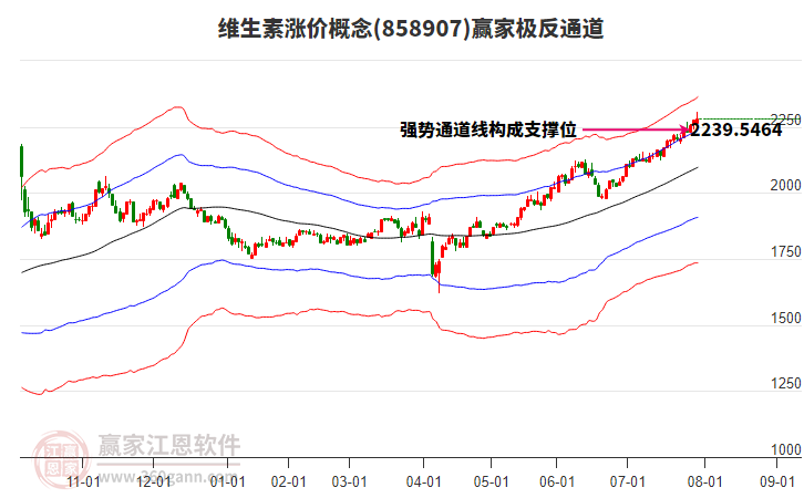 858907維生素漲價贏家極反通道工具 858907維生素漲價贏家極反通道工具