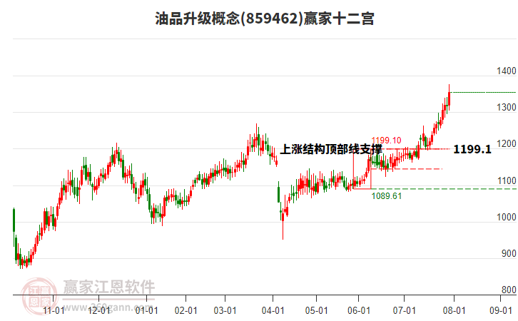 859462油品升級(jí)贏家十二宮工具