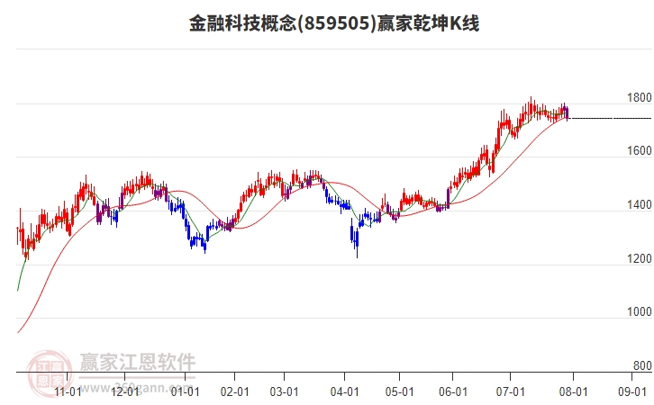 859505金融科技贏家乾坤K線工具 859505金融科技贏家乾坤K線工具