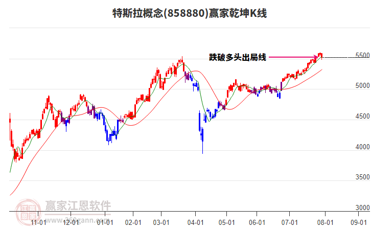 858880特斯拉贏家乾坤K線工具 858880特斯拉贏家乾坤K線工具