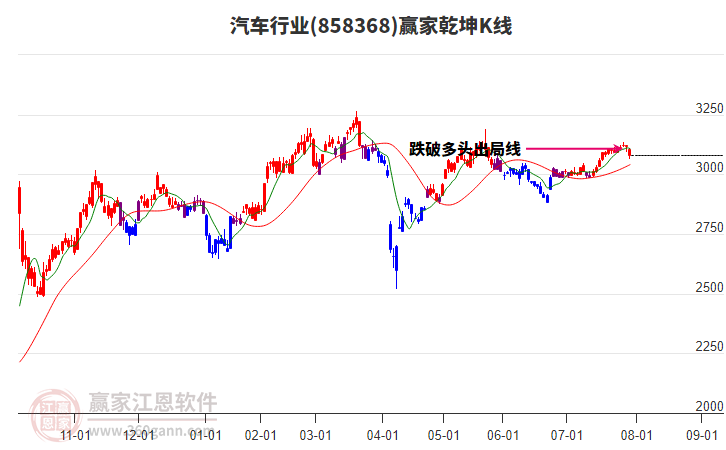 858368汽車贏家乾坤K線工具 858368汽車贏家乾坤K線工具
