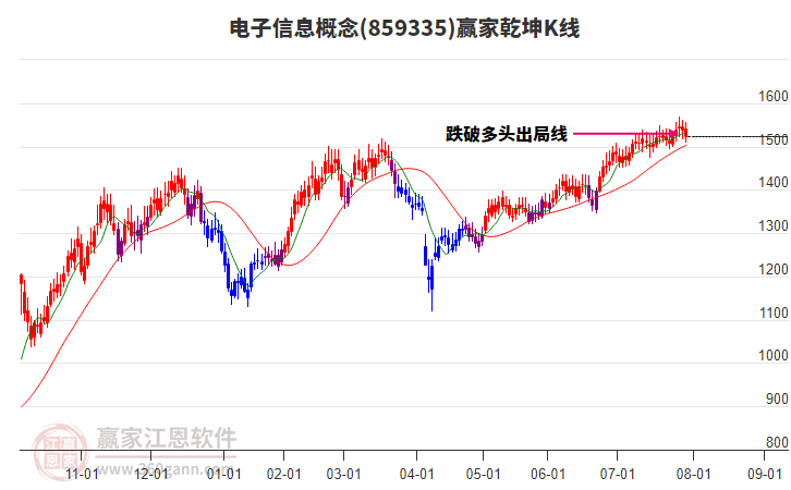 859335電子信息贏家乾坤K線工具 859335電子信息贏家乾坤K線工具