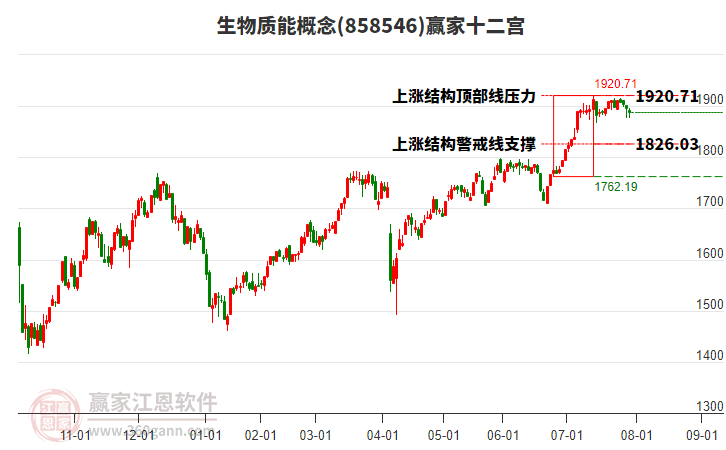 858546生物質(zhì)能贏家十二宮工具 858546生物質(zhì)能贏家十二宮工具