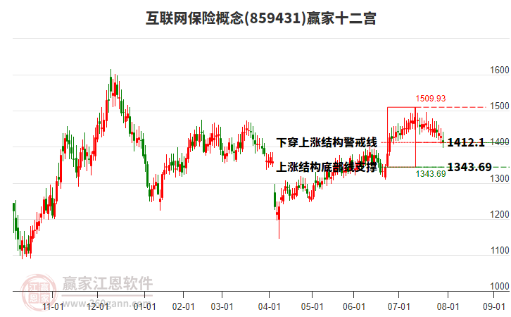 859431互聯(lián)網(wǎng)保險贏家十二宮工具 859431互聯(lián)網(wǎng)保險贏家十二宮工具