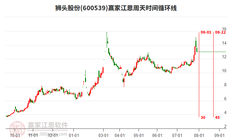 獅頭股份 獅頭股份