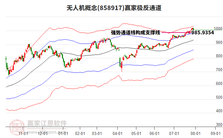 858917無(wú)人機(jī)贏家極反通道工具