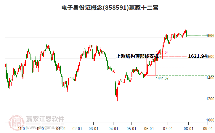 858591電子身份證贏家十二宮工具 858591電子身份證贏家十二宮工具