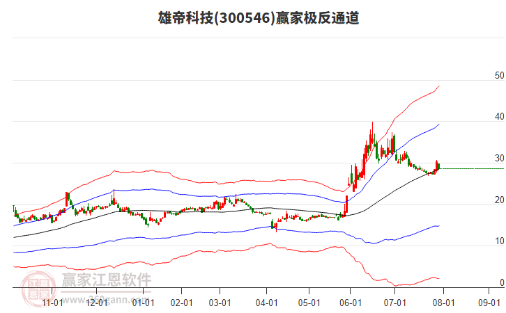 300546雄帝科技贏家極反通道工具 300546雄帝科技贏家極反通道工具