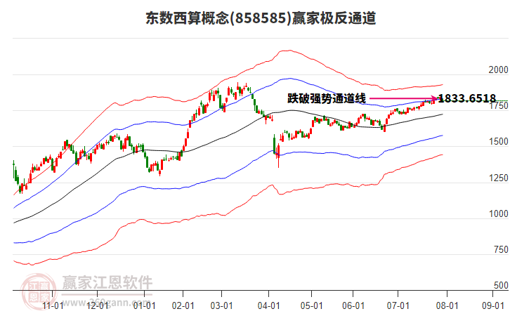858585東數(shù)西算贏家極反通道工具