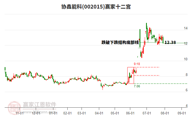 002015協(xié)鑫能科贏家十二宮工具