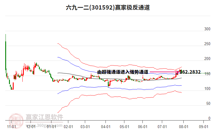 301592六九一二贏家極反通道工具 301592六九一二贏家極反通道工具