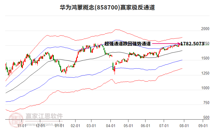 858700華為鴻蒙贏家極反通道工具 858700華為鴻蒙贏家極反通道工具