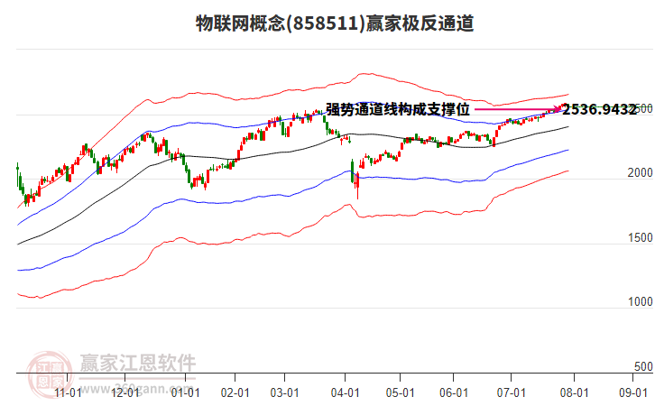 858511物聯(lián)網(wǎng)贏家極反通道工具 858511物聯(lián)網(wǎng)贏家極反通道工具