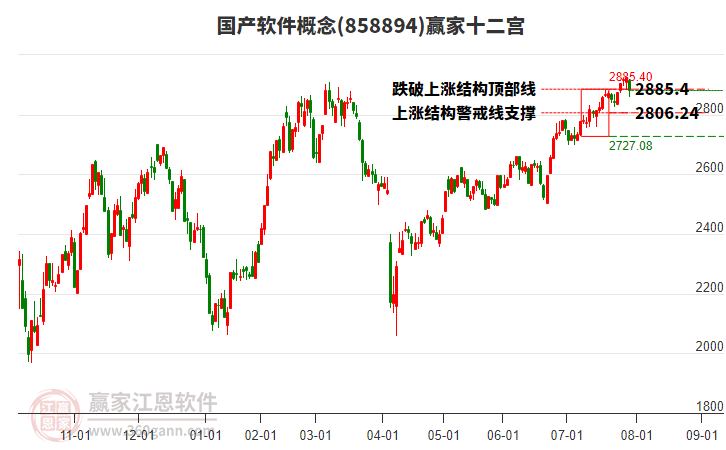 858894國產(chǎn)軟件贏家十二宮工具