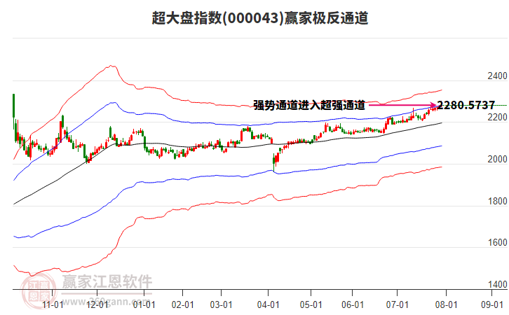 000043超大盤贏家極反通道工具 000043超大盤贏家極反通道工具