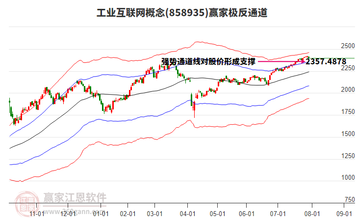 858935工業(yè)互聯(lián)網(wǎng)贏家極反通道工具
