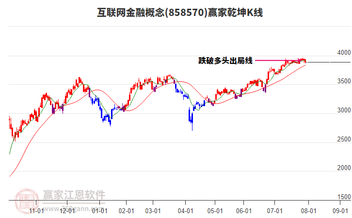 858570互聯(lián)網(wǎng)金融贏家乾坤K線工具 858570互聯(lián)網(wǎng)金融贏家乾坤K線工具