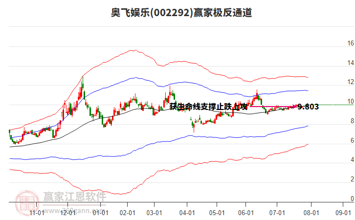 002292奧飛娛樂贏家極反通道工具
