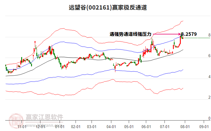 002161遠望谷贏家極反通道工具