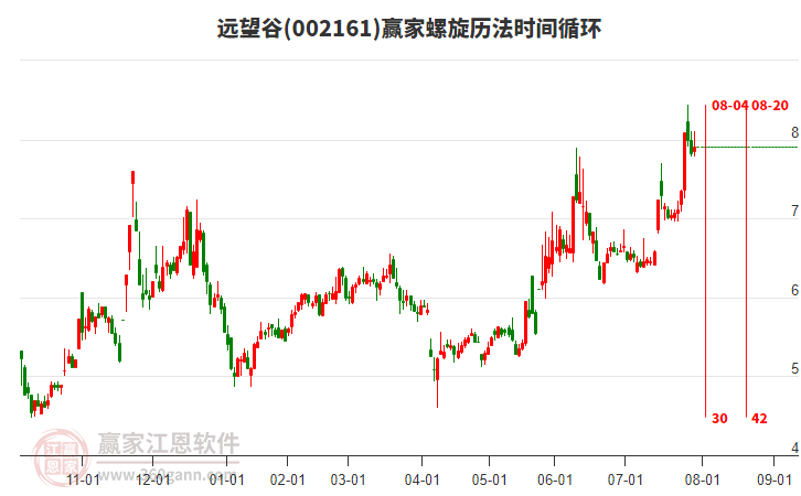 002161遠望谷贏家螺旋歷法時間循環(huán)工具