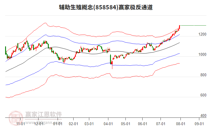 858584輔助生殖贏家極反通道工具 858584輔助生殖贏家極反通道工具