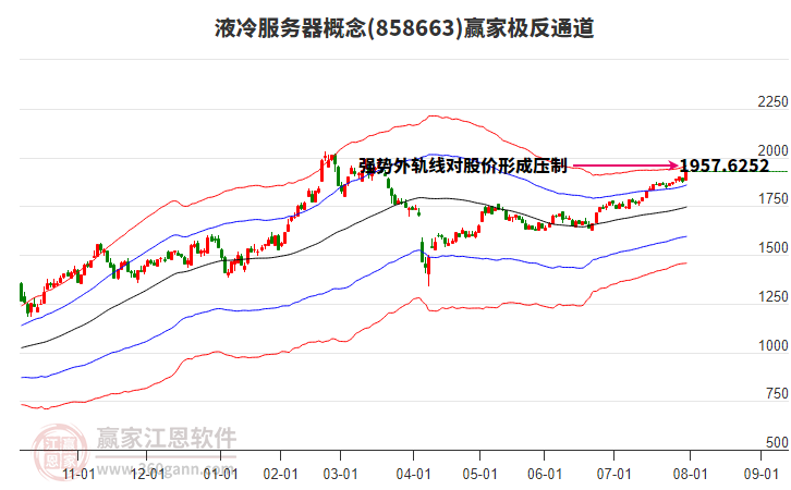 858663液冷服務(wù)器贏家極反通道工具