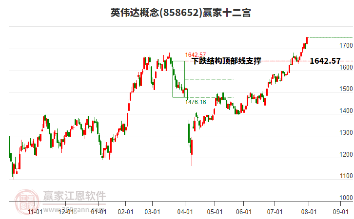 英伟达