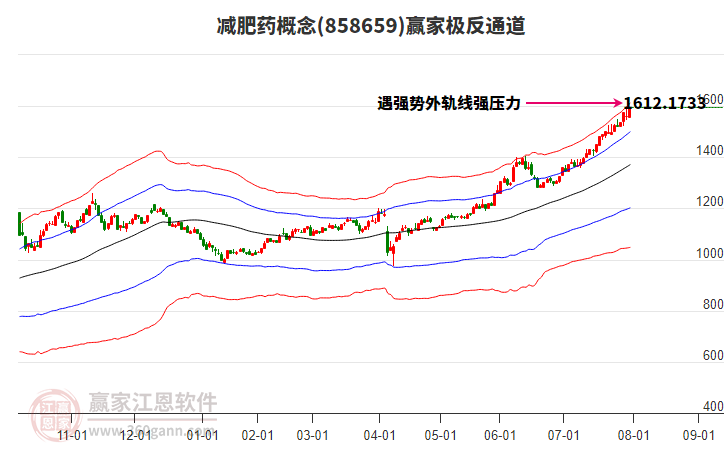 858659減肥藥贏家極反通道工具