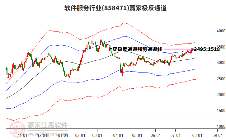 858471軟件服務(wù)贏家極反通道工具 858471軟件服務(wù)贏家極反通道工具