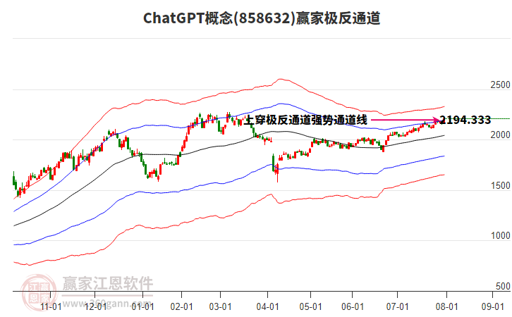 858632ChatGPT贏家極反通道工具