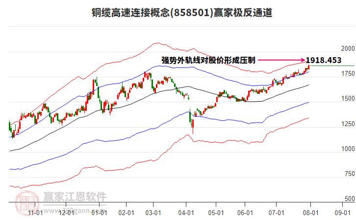 858501銅纜高速連接贏家極反通道工具