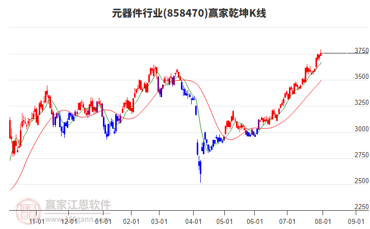 858470元器件贏家乾坤K線工具 858470元器件贏家乾坤K線工具