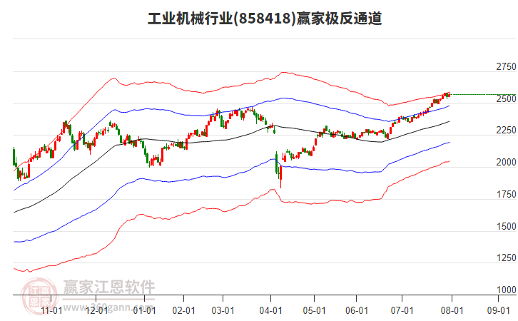 858418工業(yè)機(jī)械贏家極反通道工具 858418工業(yè)機(jī)械贏家極反通道工具