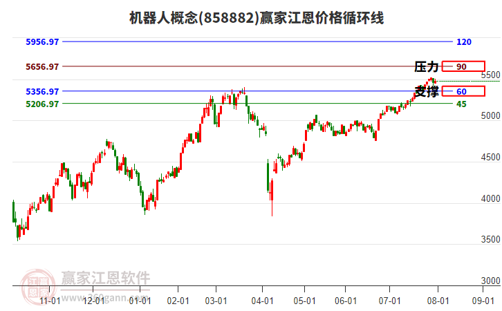 機(jī)器人 機(jī)器人